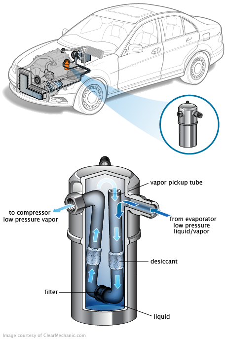 See U0524 repair manual